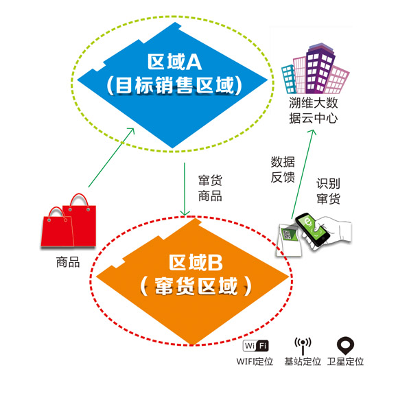 什么叫售卖范围